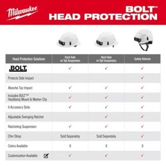 Black Vented Hard Hat – Type 1 Class C, 4-Point Ratcheting Suspension