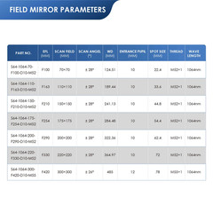 Monport 300*300mm Field Lens Replacement for Fiber Laser Marking Machine