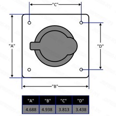 Generator Power Inlet Panel for 2-Gang FS/FD Box PB30 L14-30 L14-20 L5-30 L6-30