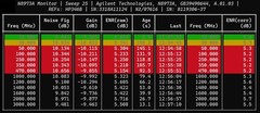 Noise Source Generator Calibrated (10 -3000 MHz; ~ 5.5 dB ENR, N-type ) NF