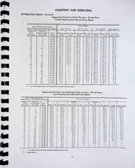 IH International 184 Planter Owners Operators Manual