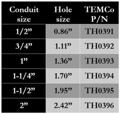 TEMCo TH0391 – 1/2″ Conduit Hole Size Knockout Punch Unit with Manual Draw Stud
