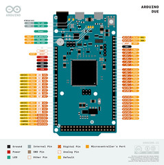 Arduino Due 32-bit ARM Core Microcontroller 84MHz 54 dig I/O 12 analog I/O