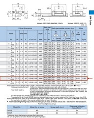 NEW (2) THK SRS12 x180mm Linear LM Rails, (4) SRS12MUU Bearings 2SRS12MUUC1+180L