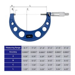 HFS(R) 4-5″x0.0001″ Solid Metal Frame Outside Micrometer(Plastic Case)