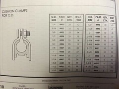 3/4″ OD Cushion Pipe Clamps for Unistrut Channel Copper Hanger #4436 Choose Qty
