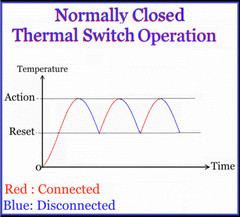 KSD301 10A 250V 155°C 311°F Thermostat Temperature Switch Thermal control Switch