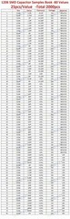0201 0402 0603 0805 1206 SMD Resistor Capacitor Inductor Samples Book Assort Kit