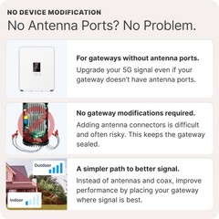 Waveform SignalDock Outdoor Gateway Enclosure | for T-Mobile Home Internet, G…
