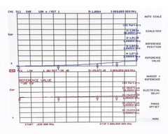 DC-4GHz 100W N Type Attenuators 1dB 5db 6db 10db 15db 20db 30db 40db 50db 50ohm