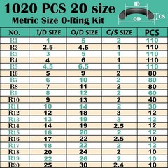 1020 Pcs O Ring Kit 20 Size Nitrile Rubber Oring Assortment Set for Car Auto Veh