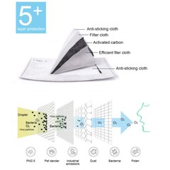 Non-Medical Reusable Cotton Mask with 12 filters ( 3 Pack )
