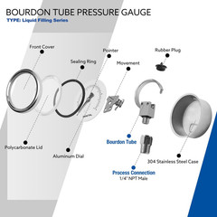 0-100 Psi Glycerin Liquid Filled Low Pressure Gauge, 2.5″ Dial Size, 1/4″ NPT Lo