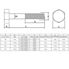 Hex Head Bolts Partial Threaded M6 M8 Stainless Steel Hexagon Screws All Length