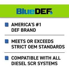 Peak Blue DEF Diesel Exhaust Fluid 2.5 Gallon Emissions Fluid