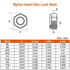 1/2-13 Nylon Insert Hex Lock Nuts Locknuts, 304 Stainless Steel 18-8, Black O…