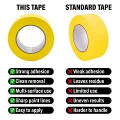 Automotive Masking Tape Yellow Painters Tape for Car Painting(1.4in-6rolls)