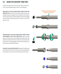 US 3-In-1 Locator Core Tool Insertion Extraction inserts W/Abutment Outer Driver