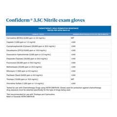 McKesson Confiderm Nitrile Exam Glove – 1000 per Box