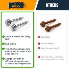 Metal Roofing Screws, Ruspert Coated Hex Head Screws for Roofing & Siding
