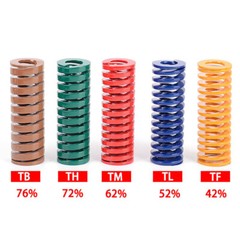 Light/Medium/Heavy Duty Load Springs O.D 25/27mm Compression Die Mould Spring