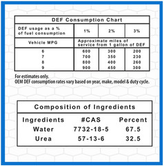 (4 pack) Super Tech DEF Diesel Exhaust Fluid, 2.5 gal