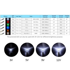 120pcs 12V 5mm LED Diodes Assorted Kit – 6 Colors, Pre-Wired, Round Lens