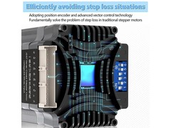 Nema17 Nema23 0.4/1.2/2/3Nm Integrated Closed-loop Stepper Motor Built-in Driver