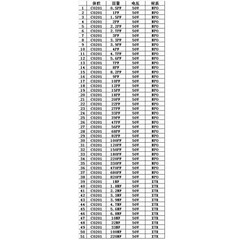 0201/0402/0603/0805/1206 SMD/SMT Capacitor Chip Resistor Samples Book Kit