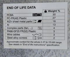 Schneider Electric ME4U30AAA MX ECO 4V3,0 3.0 kW 3 HP Frequency Inverter