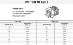10 Pack Hydraulic Hose Adapter Fittings: 3/8″ JIC 37° Male X 3/8″ NPT Male New