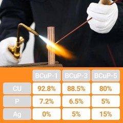 15Pcs Brazing Rods AWS Bcup-5 15% Silver Solder Phos Copper Brazing Alloy Flat W