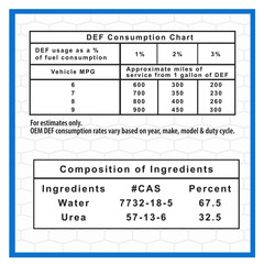Super Tech DEF 2.5 Gallon, 9.4L for Diesel Fuel Vehicles, Free Shipping