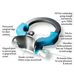 Palodent V3 Plus Style Dental Sectional Matrix Band Narrow Ring Clamp