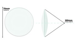 Double Convex Lens, 100mm Focal Length, 3″ (75mm) Diameter – Eisco Labs