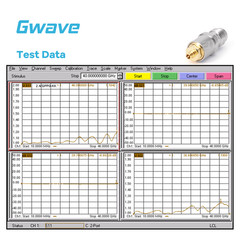 2.4mm Female to GPPO (Mini-SMP) Female Adapter, DC – 50GHz