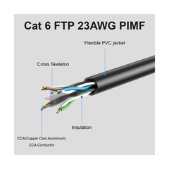 Cat6 Cable 1200ft – UTP, Waterproof, 550MHz, UV Resistant 26AWG Cat 6 Etherne…