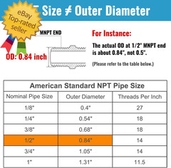 12-Pack 1/4 Inch Male Hex Nipples, 1/4” NPT Male Brass Pipe Fitting Adapters, 1