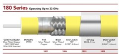 IW-Microwave Coax Cable 6.5′ RF Test Cable Assembly SMA M-M DC-32 Ghz NEW NIB