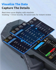 DMC-100 Digital Clamp Meter 9999 Counts TRMS 600A NCV AC/DC Temp Rechargeable