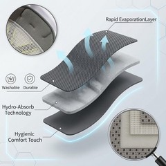 3 Pack Hard Hat Liner Sweatband, ClipOn Cooling Mesh Inserts for Safety Helme…