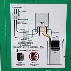 Everbilt 1-1/2 HP 230V NEMA 3R Control Box for Submersible Well Pump HDCB15