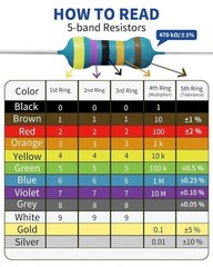 1050 Pcs 30 Values Resistor Kit 1/4 W +-1% Metal Film Fixed Resistors Assortment