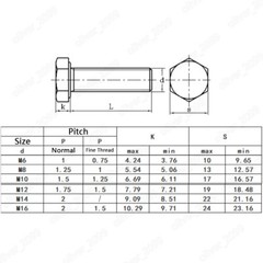 Fine Thread 304 Stainless Steel Hexagon Bolts Hex Head Screws M6 M8 M10 M12 M16