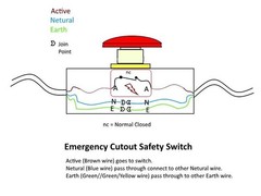 Red Mushroom Emergency Stop Shut Off Push Button Switch NO + NC 22mm CNC Gecko