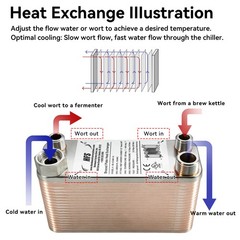 HFS(R) Homebrew Wort Chiller 7.5″2.9″ 40 Plate M& F Garden Hose Combo 1/2″ NPT