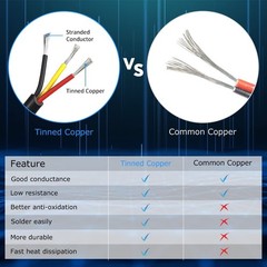 Low Voltage 18/3 Wire for LED Lamp, Automotive