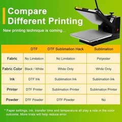 60 Sheets High-Quality DTF Transfer Film – Ideal for Dark & Light Fabrics
