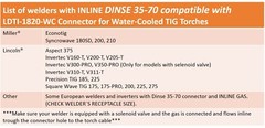 INLINE Dinse Connector with Hoses for Water-Cooled TIG Torches Mod: LDTI-1820-WC