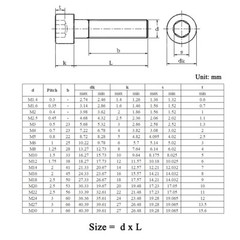 M3 M4 Coarse Pitch Hexagon Socket Cap Head Screws Bolts DIN 912 Grade 12.9 Steel